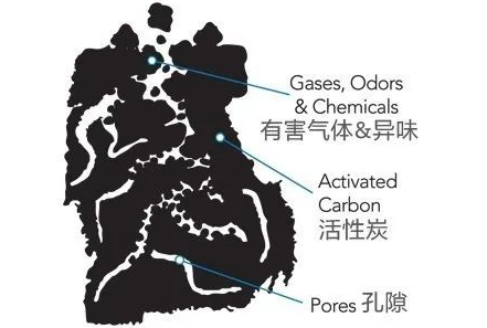 知識科普！活性炭脫硫劑的改性方法