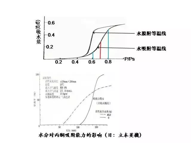 活性炭吸附法怎樣治理VOCs廢氣你知道嗎？